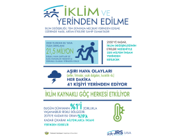 İklim ve yerinden edilme