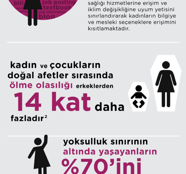 Kadınlar+ iklim buhranı