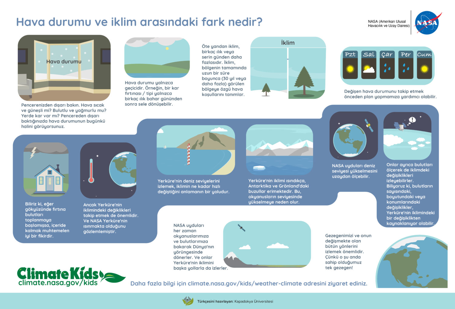 Hava durumu ve iklim arasındaki fark nedir