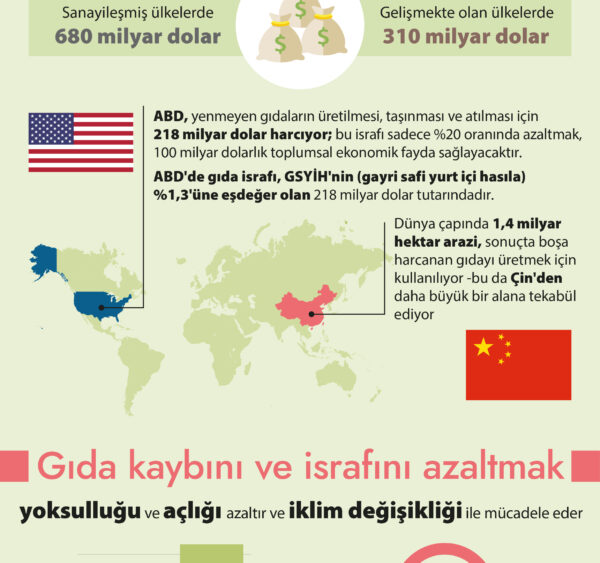 İsraf etmemek yaşam tarzınız olsun